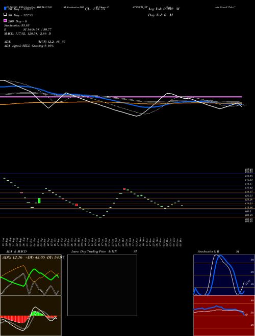 Pattech Fitwell Tub Com L PATTECH_ST Support Resistance charts Pattech Fitwell Tub Com L PATTECH_ST NSE