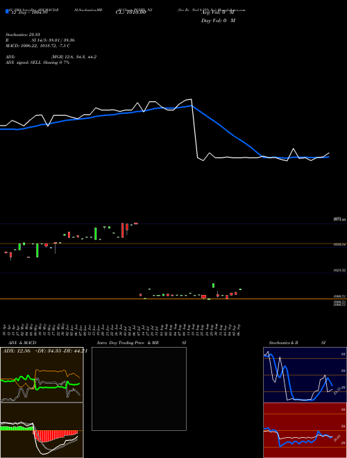 Chart Sec Re (PCHFL_N2)  Technical (Analysis) Reports Sec Re [
