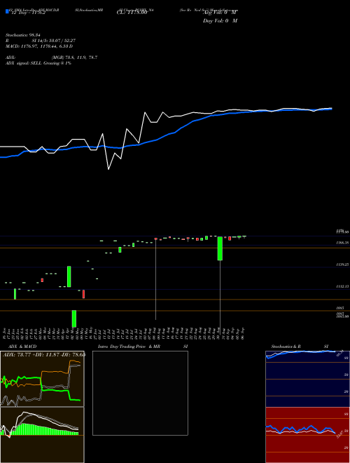 Chart Sec Re (PCHFL_N4)  Technical (Analysis) Reports Sec Re [