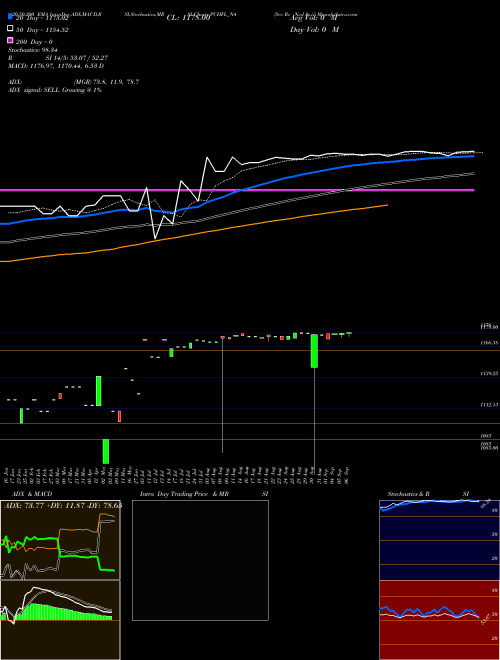 Sec Re Ncd Sr.ii PCHFL_N4 Support Resistance charts Sec Re Ncd Sr.ii PCHFL_N4 NSE