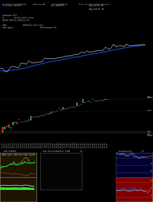 Chart Sec Re (PCHFL_N6)  Technical (Analysis) Reports Sec Re [