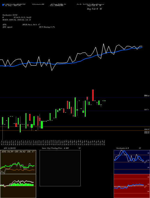Chart Sec Re (PCHFL_NA)  Technical (Analysis) Reports Sec Re [