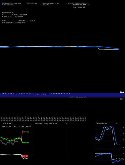 Chart Pc Jeweller (PCJEWELLER_BE)  Technical (Analysis) Reports Pc Jeweller [