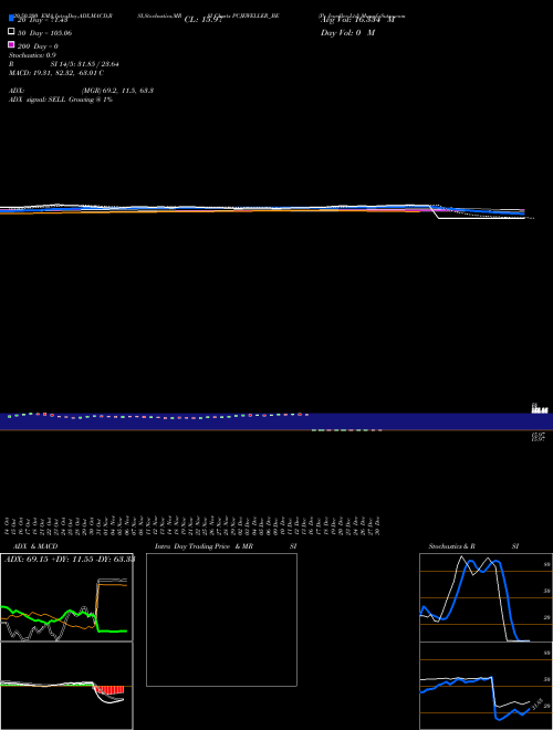 Pc Jeweller Ltd PCJEWELLER_BE Support Resistance charts Pc Jeweller Ltd PCJEWELLER_BE NSE