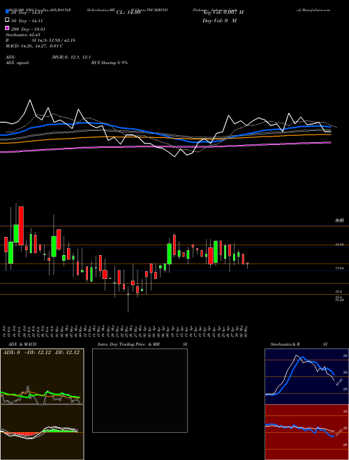 Pudumjee Industries Limited PDUMJEIND Support Resistance charts Pudumjee Industries Limited PDUMJEIND NSE