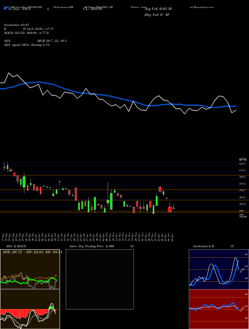 Chart Pelatro (PELATRO_SM)  Technical (Analysis) Reports Pelatro [