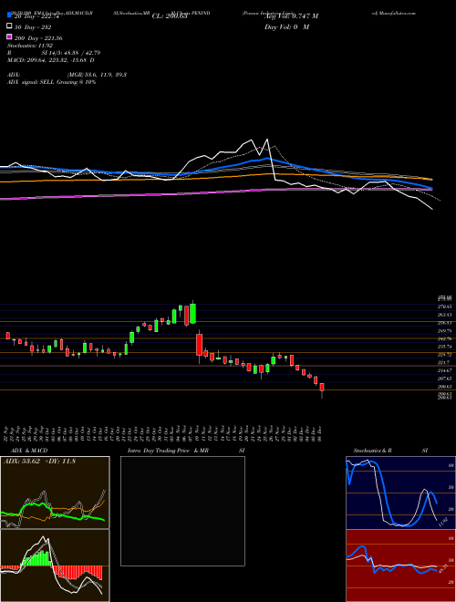 Pennar Industries Limited PENIND Support Resistance charts Pennar Industries Limited PENIND NSE