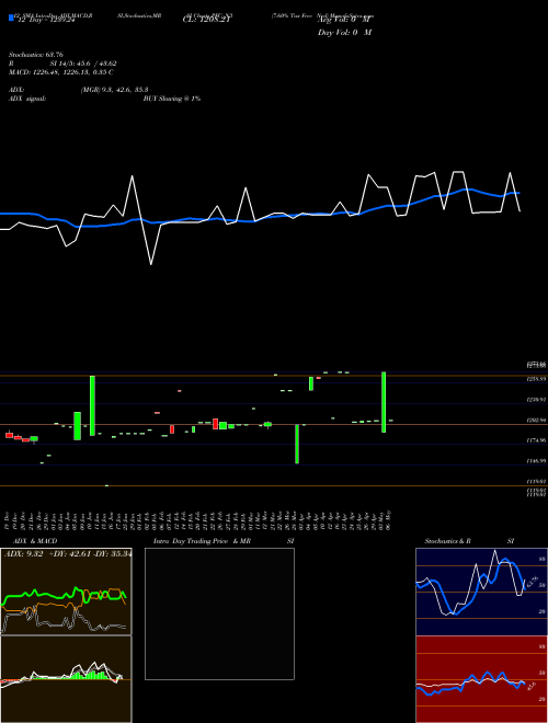 Chart 7 60 (PFC_N3)  Technical (Analysis) Reports 7 60 [