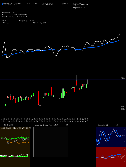 Chart 8 30 (PFC_N5)  Technical (Analysis) Reports 8 30 [