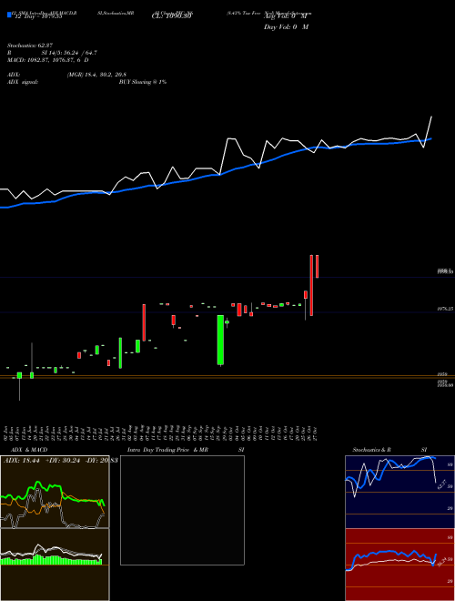Chart 8 43 (PFC_N6)  Technical (Analysis) Reports 8 43 [