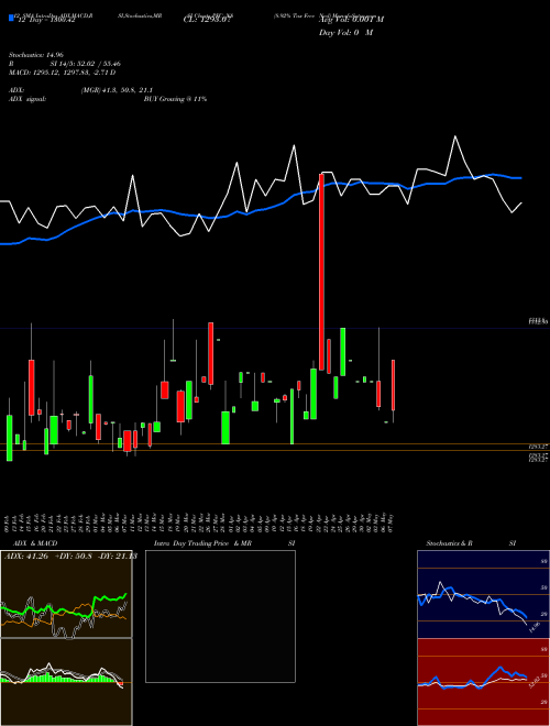 Chart 8 92 (PFC_N8)  Technical (Analysis) Reports 8 92 [