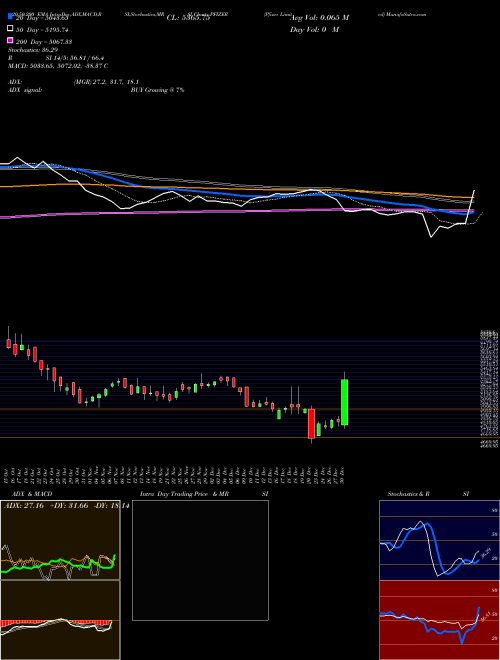 Pfizer Limited PFIZER Support Resistance charts Pfizer Limited PFIZER NSE