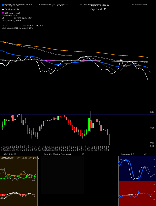 PTC India Financial Services Limited PFS Support Resistance charts PTC India Financial Services Limited PFS NSE