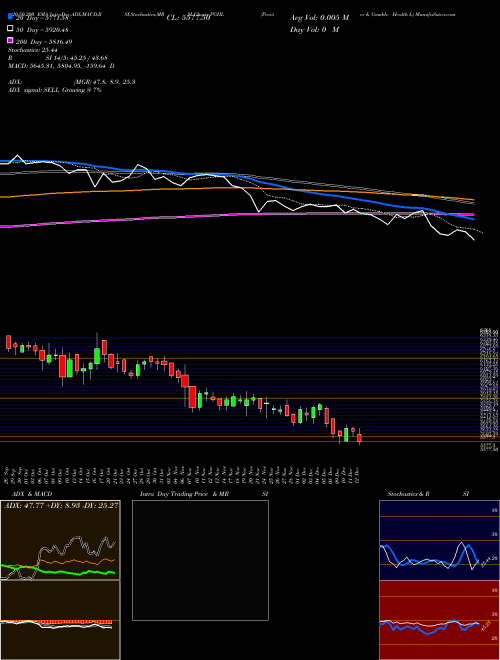 Procter & Gamble Health L PGHL Support Resistance charts Procter & Gamble Health L PGHL NSE