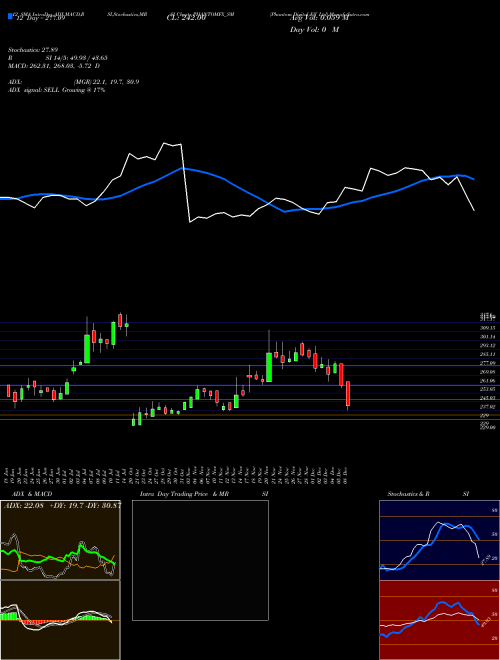 Chart Phantom Digital (PHANTOMFX_SM)  Technical (Analysis) Reports Phantom Digital [
