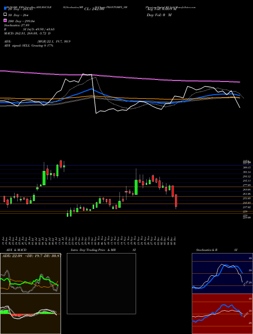 Phantom Digital Eff Ltd PHANTOMFX_SM Support Resistance charts Phantom Digital Eff Ltd PHANTOMFX_SM NSE