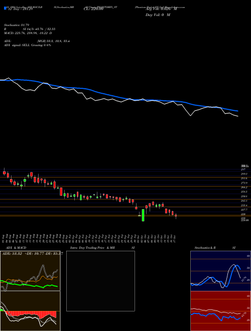 Chart Phantom Digital (PHANTOMFX_ST)  Technical (Analysis) Reports Phantom Digital [