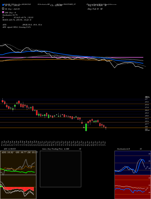 Phantom Digital Eff Ltd PHANTOMFX_ST Support Resistance charts Phantom Digital Eff Ltd PHANTOMFX_ST NSE