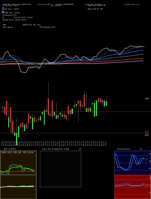Nipponamc - Netfpharma PHARMABEES Support Resistance charts Nipponamc - Netfpharma PHARMABEES NSE