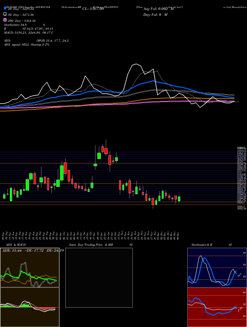 Pilani Inv & Ind Cor Ltd PILANIINVS Support Resistance charts Pilani Inv & Ind Cor Ltd PILANIINVS NSE