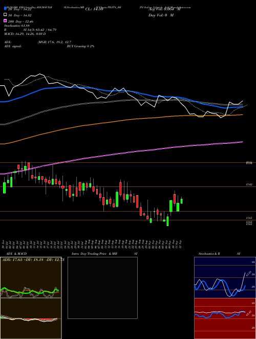Pil Italica Lifestyle Ltd PILITA_BE Support Resistance charts Pil Italica Lifestyle Ltd PILITA_BE NSE