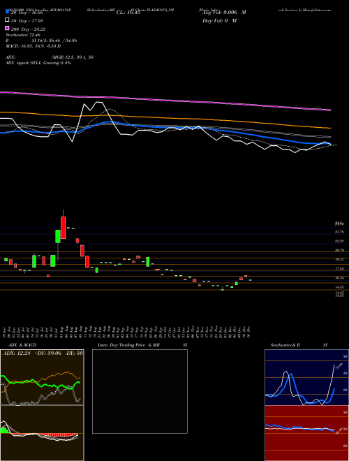 Plada Infotech Services L PLADAINFO_SM Support Resistance charts Plada Infotech Services L PLADAINFO_SM NSE