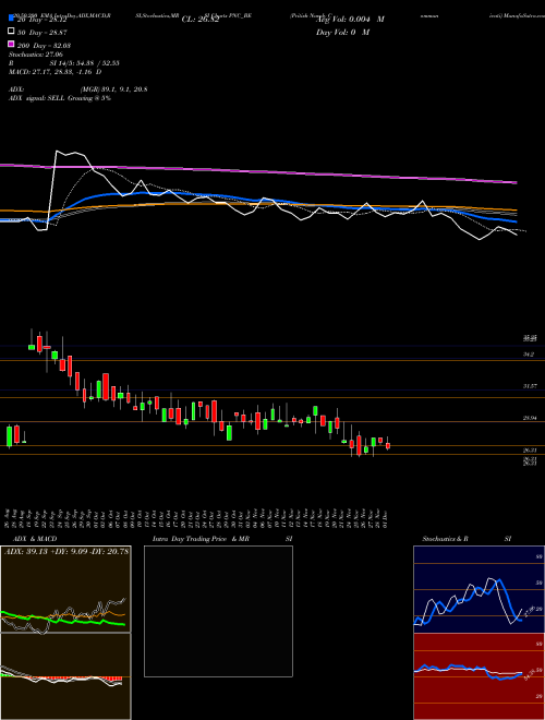 Pritish Nandy Communicati PNC_BE Support Resistance charts Pritish Nandy Communicati PNC_BE NSE
