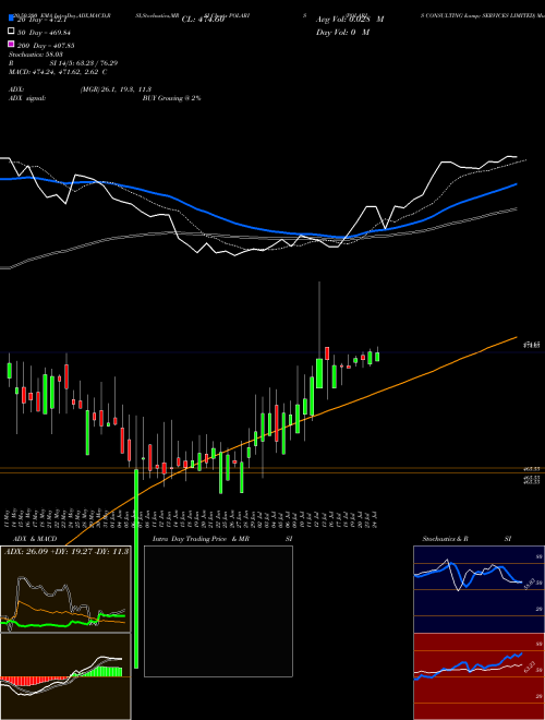 POLARIS CONSULTING & SERVICES LIMITED POLARIS Support Resistance charts POLARIS CONSULTING & SERVICES LIMITED POLARIS NSE