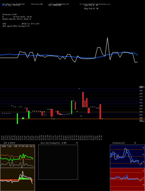 Chart Sec Red (POONAWALLA_N6)  Technical (Analysis) Reports Sec Red [