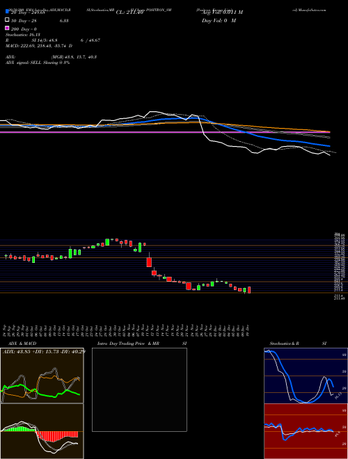 Positron Energy Limited POSITRON_SM Support Resistance charts Positron Energy Limited POSITRON_SM NSE