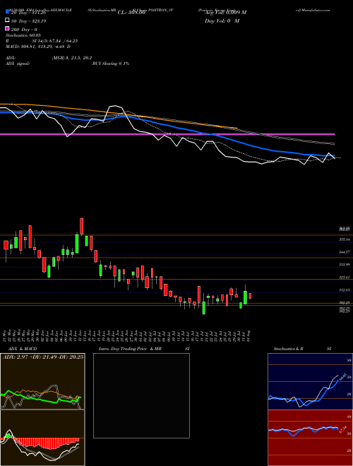 Positron Energy Limited POSITRON_ST Support Resistance charts Positron Energy Limited POSITRON_ST NSE