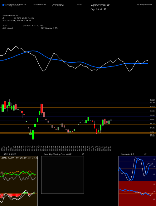 Chart Ppap Automotive (PPAP_BE)  Technical (Analysis) Reports Ppap Automotive [