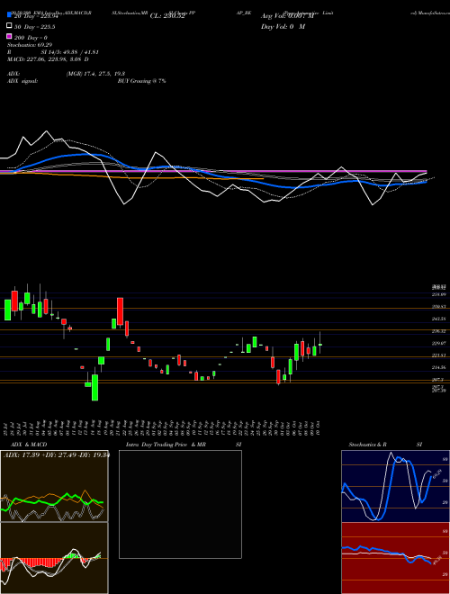 Ppap Automotive Limited PPAP_BE Support Resistance charts Ppap Automotive Limited PPAP_BE NSE