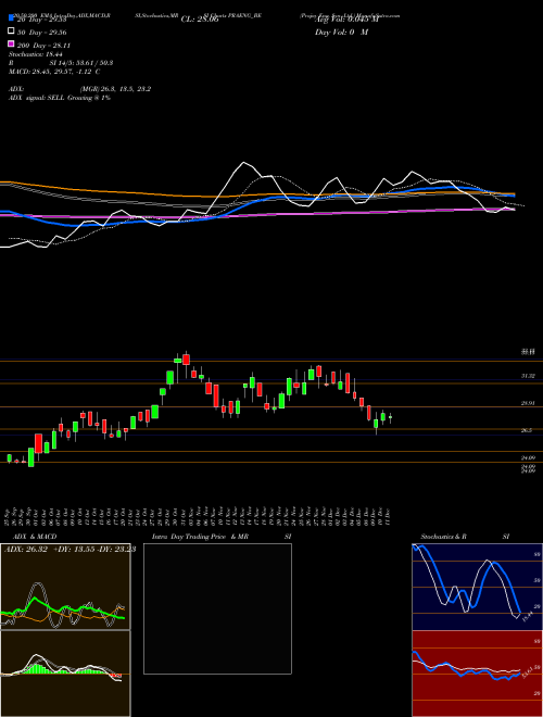 Prajay Eng. Syn. Ltd. PRAENG_BE Support Resistance charts Prajay Eng. Syn. Ltd. PRAENG_BE NSE
