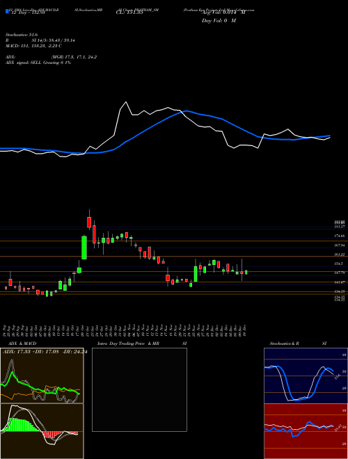 Chart Pratham Epc (PRATHAM_SM)  Technical (Analysis) Reports Pratham Epc [