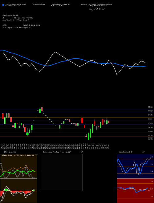 Chart Pratham Epc (PRATHAM_ST)  Technical (Analysis) Reports Pratham Epc [