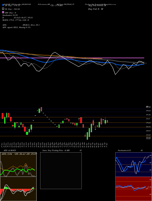 Pratham Epc Projects Ltd PRATHAM_ST Support Resistance charts Pratham Epc Projects Ltd PRATHAM_ST NSE