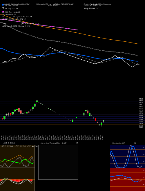 Premier Polyfilms Ltd PREMIERPOL_BE Support Resistance charts Premier Polyfilms Ltd PREMIERPOL_BE NSE