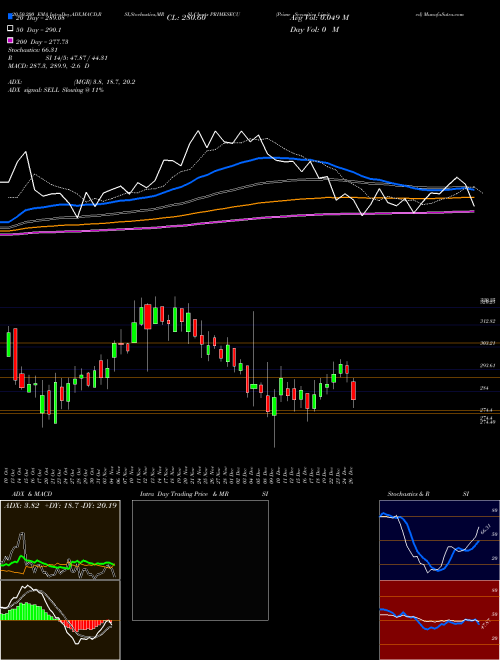 Prime Securities Limited PRIMESECU Support Resistance charts Prime Securities Limited PRIMESECU NSE