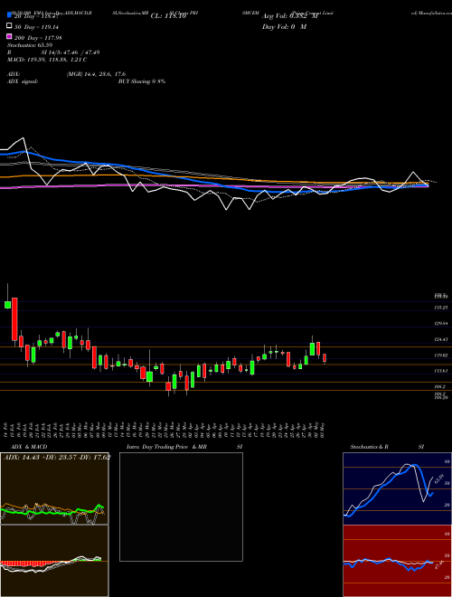 Prism Cement Limited PRISMCEM Support Resistance charts Prism Cement Limited PRISMCEM NSE