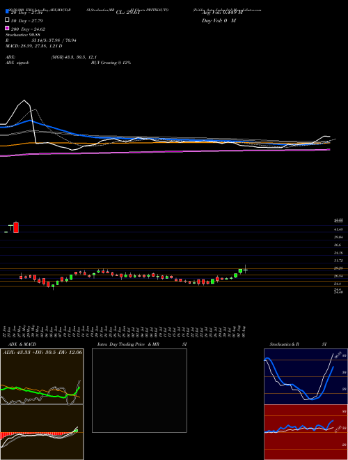 Pritika Auto Indus Ltd PRITIKAUTO Support Resistance charts Pritika Auto Indus Ltd PRITIKAUTO NSE