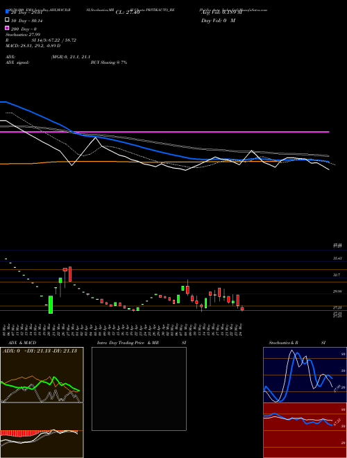 Pritika Auto Indus Ltd PRITIKAUTO_BE Support Resistance charts Pritika Auto Indus Ltd PRITIKAUTO_BE NSE