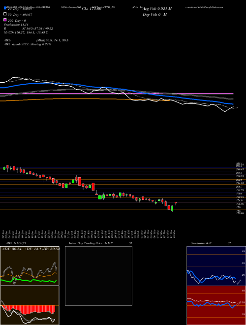 Priti International Ltd PRITI_BE Support Resistance charts Priti International Ltd PRITI_BE NSE