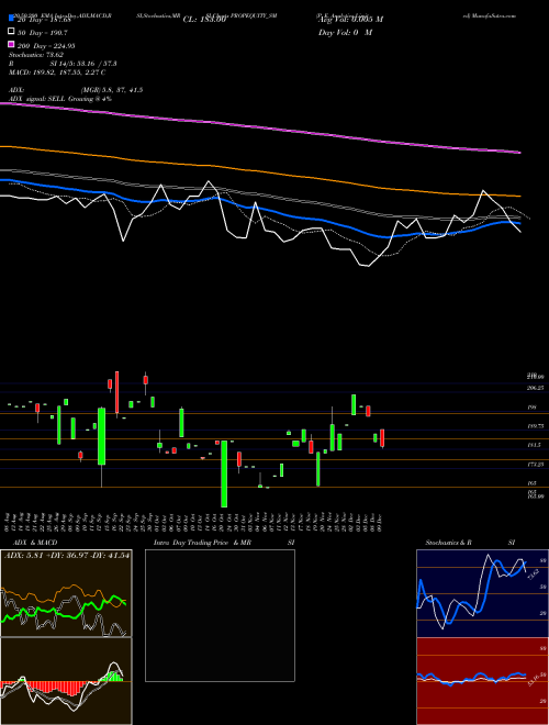 P. E. Analytics Limited PROPEQUITY_SM Support Resistance charts P. E. Analytics Limited PROPEQUITY_SM NSE