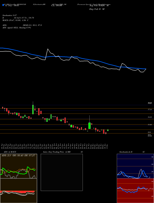 Chart Paramount Speciali (PSFL_SM)  Technical (Analysis) Reports Paramount Speciali [