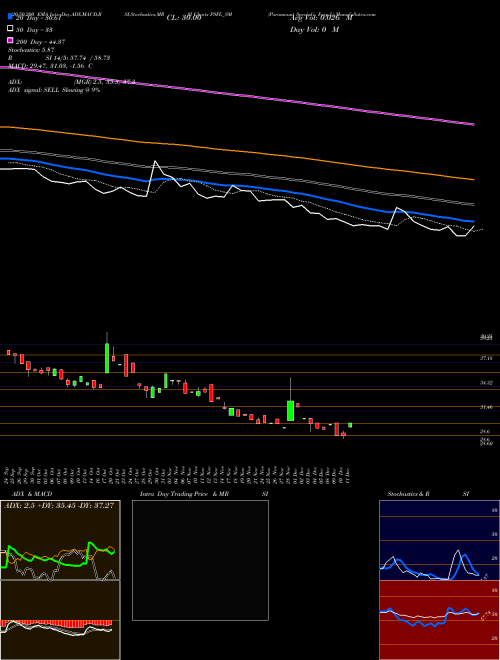 Paramount Speciali Forg L PSFL_SM Support Resistance charts Paramount Speciali Forg L PSFL_SM NSE