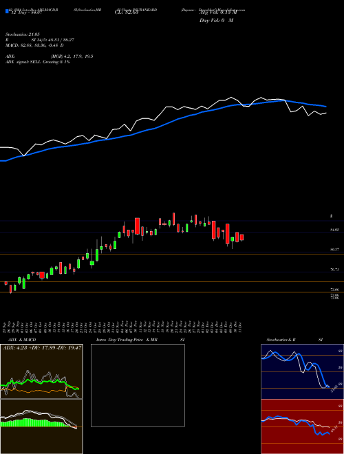 Chart Dspamc Dsppsbketf (PSUBANKADD)  Technical (Analysis) Reports Dspamc Dsppsbketf [