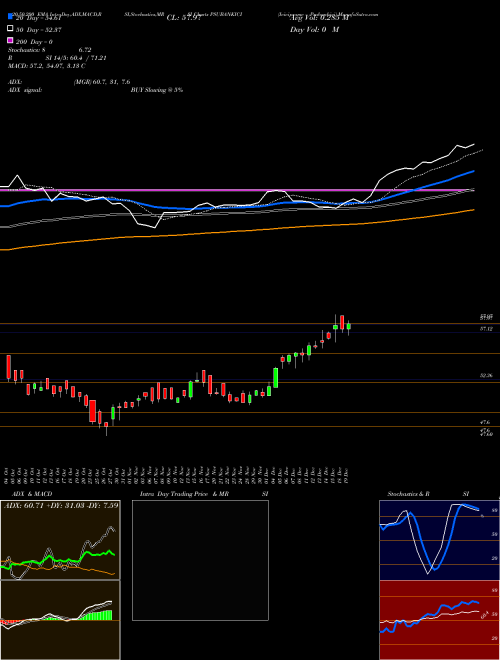 Icicipramc - Psubankici PSUBANKICI Support Resistance charts Icicipramc - Psubankici PSUBANKICI NSE
