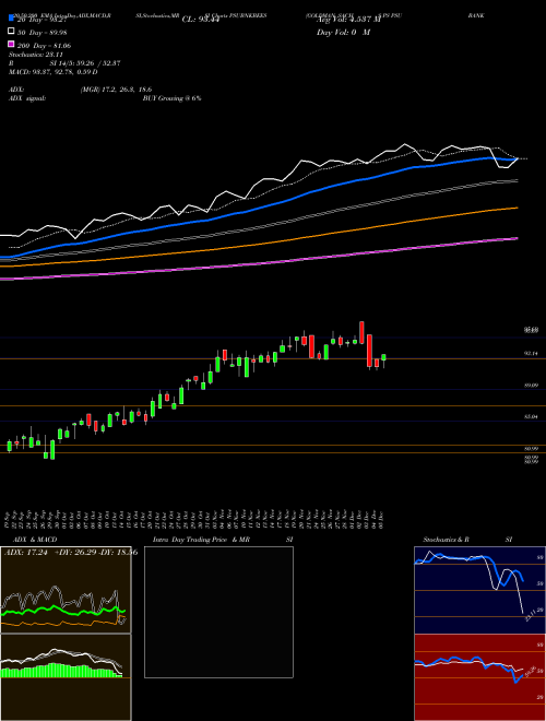 GOLDMAN SACHS PS PSU BANK BENCH PSUBNKBEES Support Resistance charts GOLDMAN SACHS PS PSU BANK BENCH PSUBNKBEES NSE