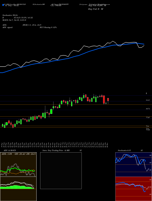 Chart Icicipramc Psubankici (PSUBNKIETF)  Technical (Analysis) Reports Icicipramc Psubankici [